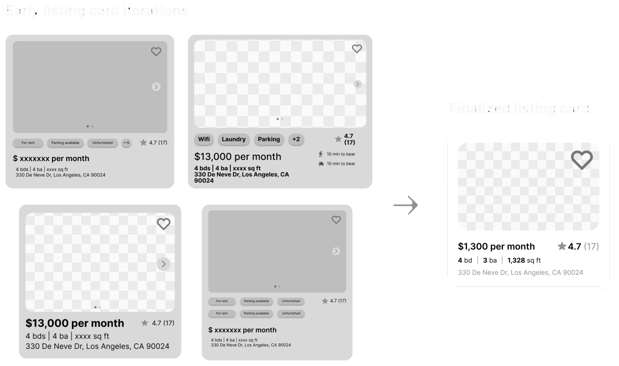 Four early grayscale listing card iterations with tags, prices, and ratings, next to the finalized card showing price, rating, beds, baths, square footage, and address